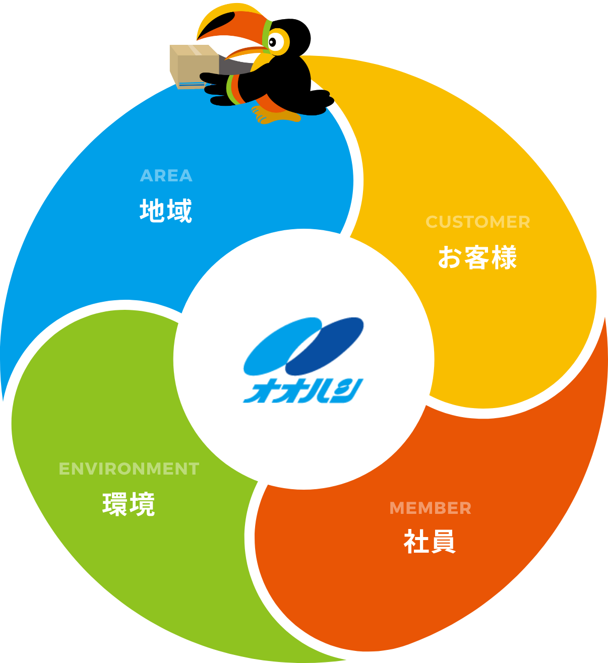 大橋運輸株式会社 の写真