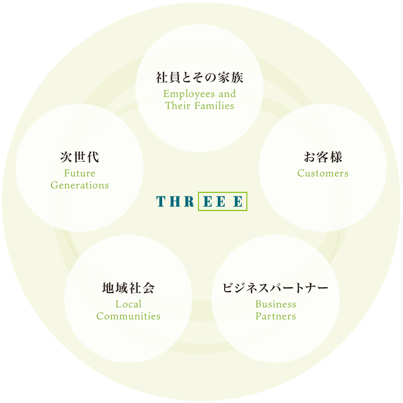 Stakeholder Relationship Diagram