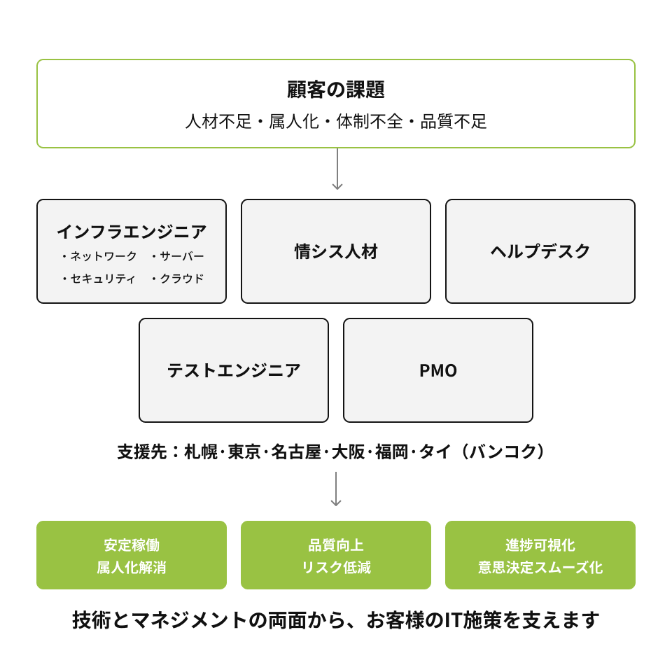 株式会社スリー・イー の写真