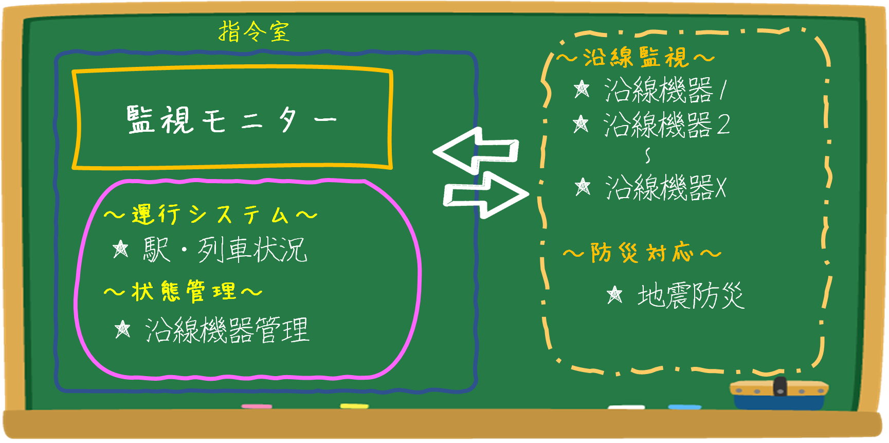 株式会社スリーアイ の写真