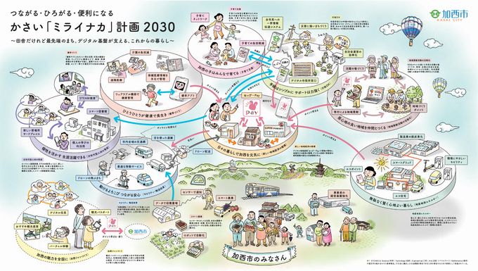 加西市 の写真