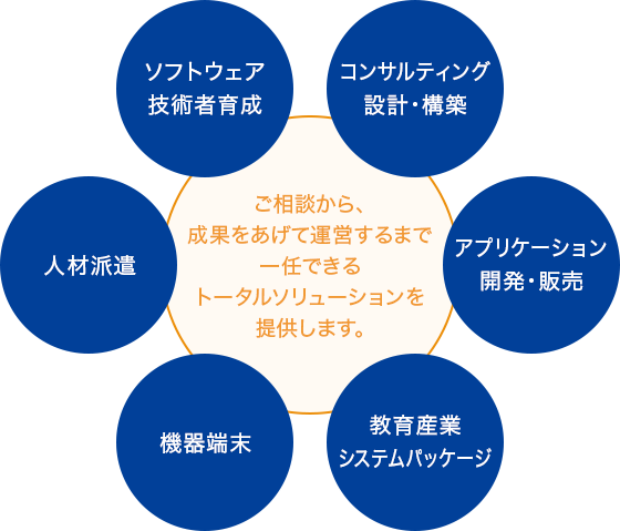 株式会社コンピュータウイング の写真