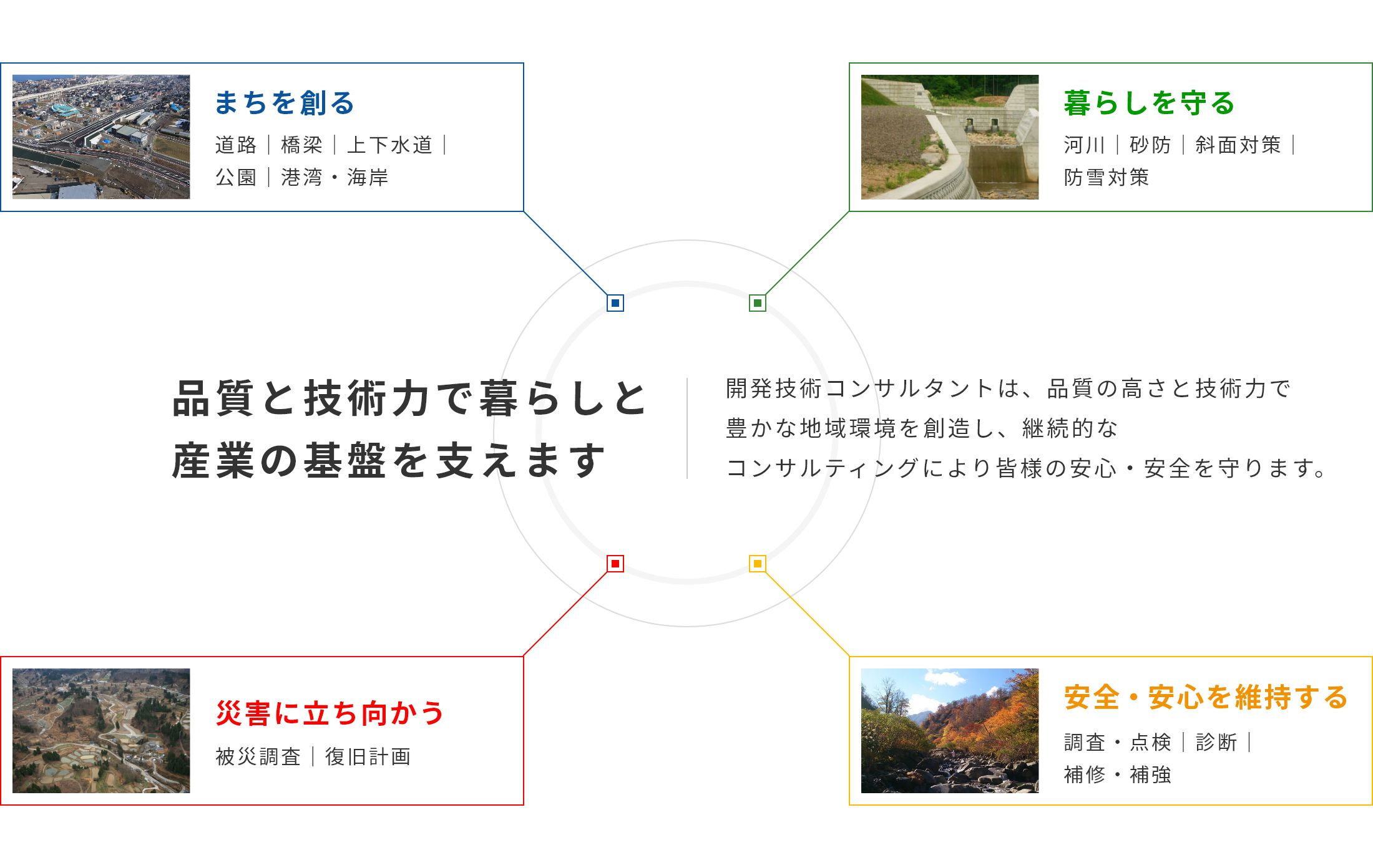 株式会社開発技術コンサルタント の写真