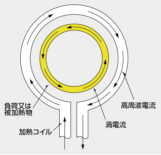 デンコーテクノヒート株式会社 の写真