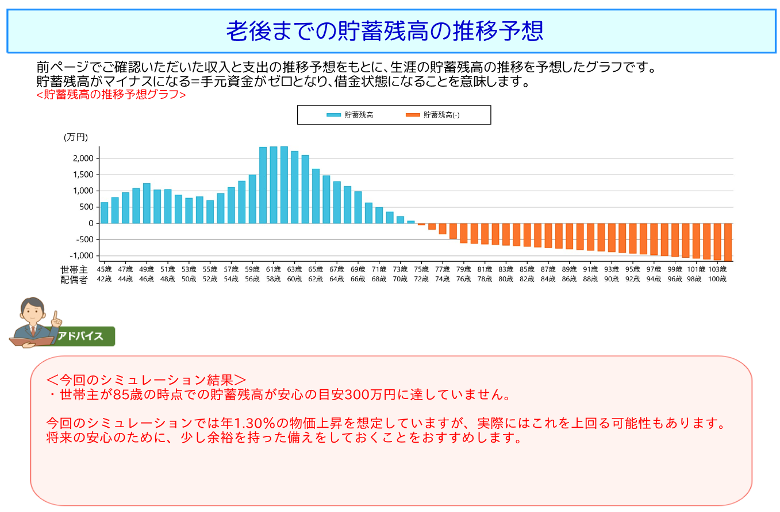 公式FP名人Startページ掲載の診断レポート画面