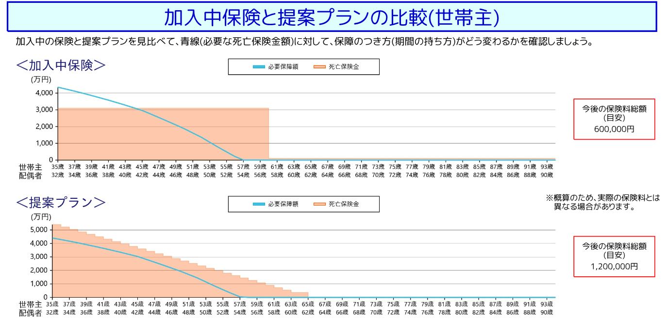 公式保険相談名人ページ掲載の比較レポート画面