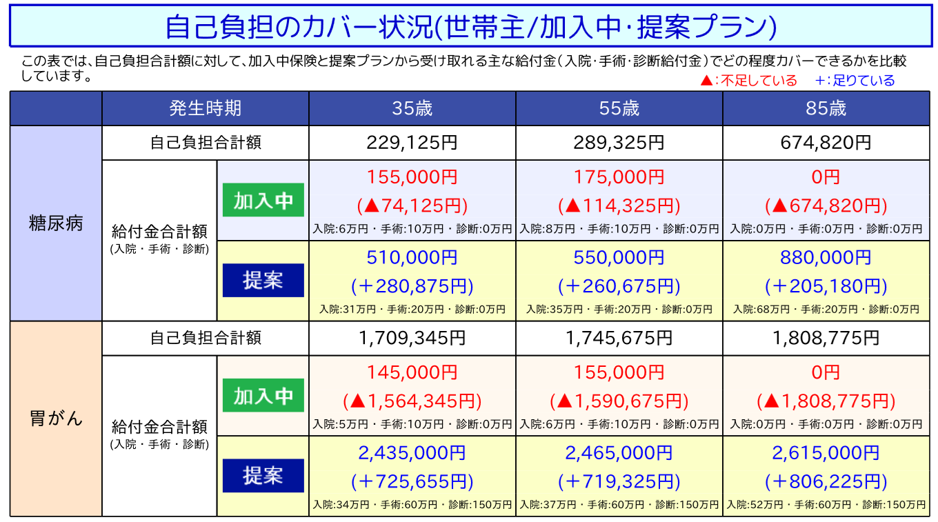 公式保険相談名人ページ掲載の比較レポート画面