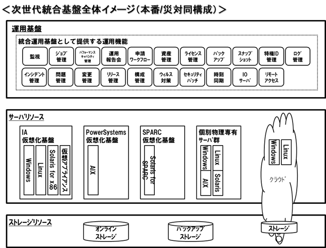 公式案内画像