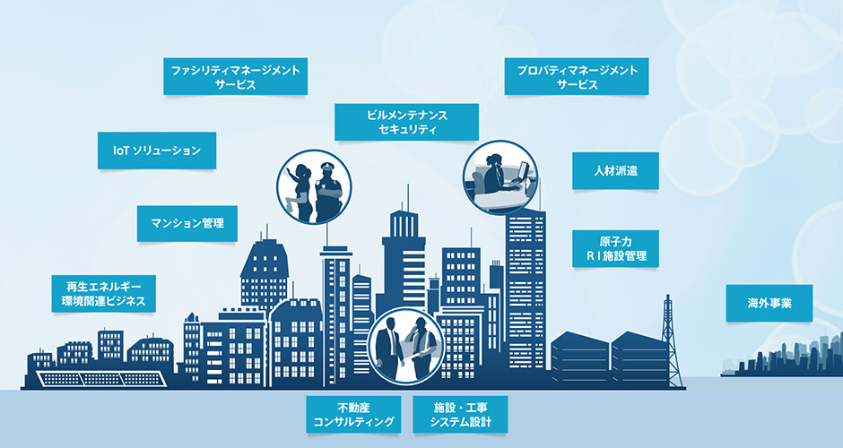 株式会社横浜シービーエス の写真