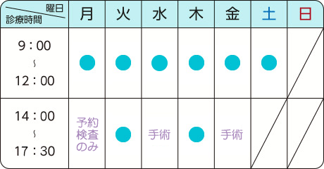 はこだて港町眼科 の写真
