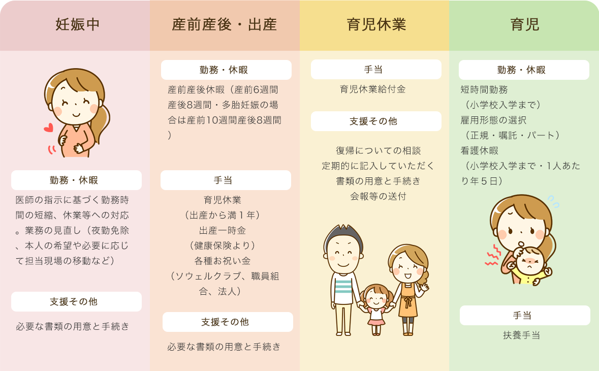 社会福祉法人ひがし福祉会 の写真