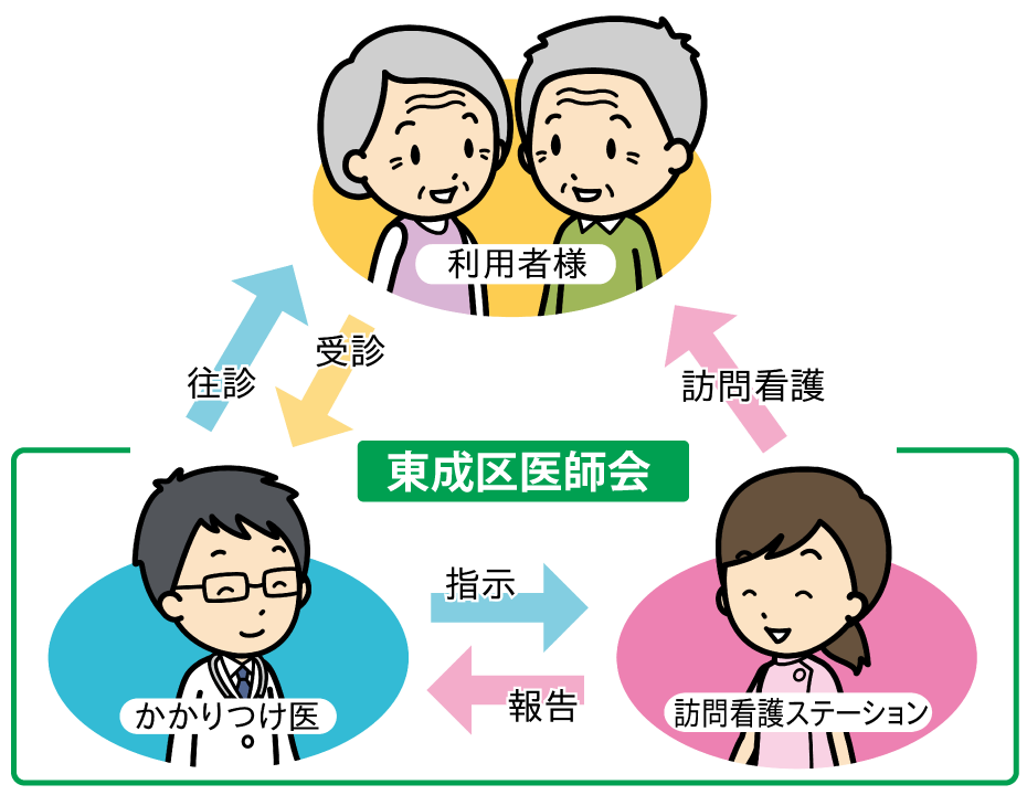 東成区医師会訪問看護ステーション の写真