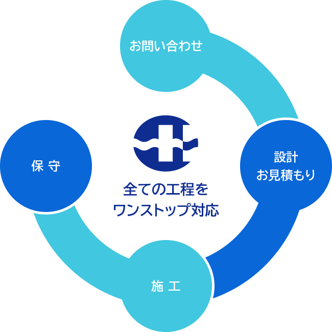 株式会社ヒカリＳ．Ｅ の写真