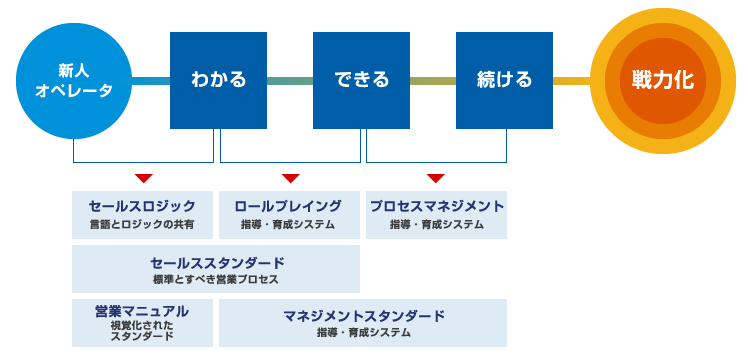 教育体制