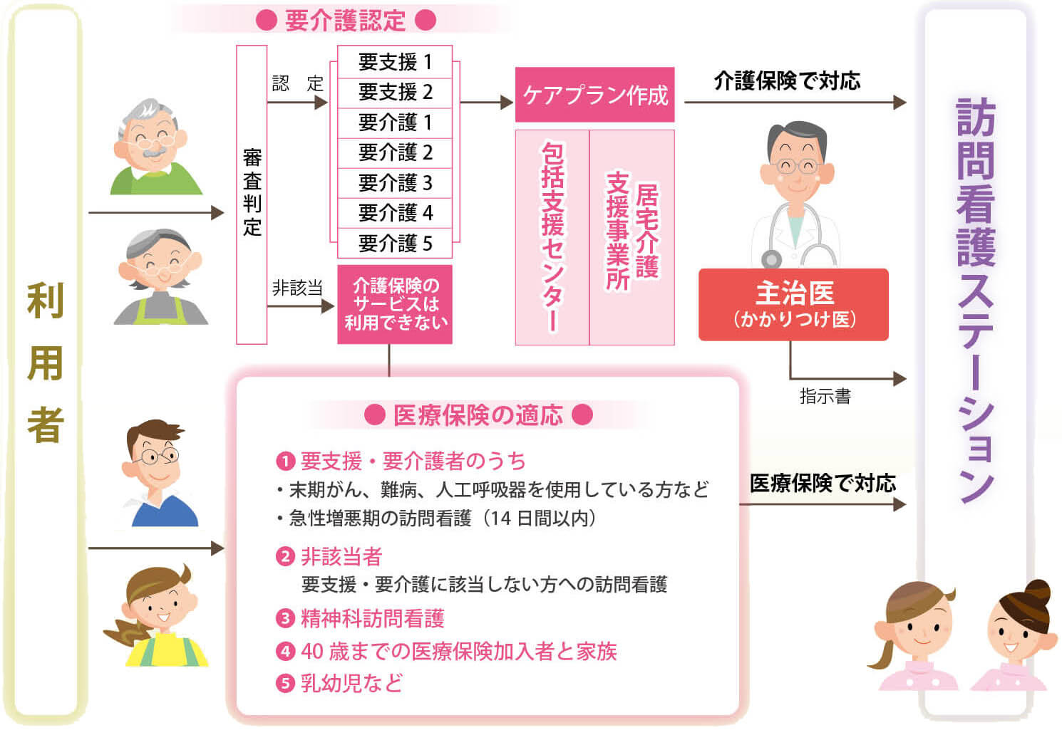 公益社団法人岩手県看護協会立東山訪問看護ステーション の写真