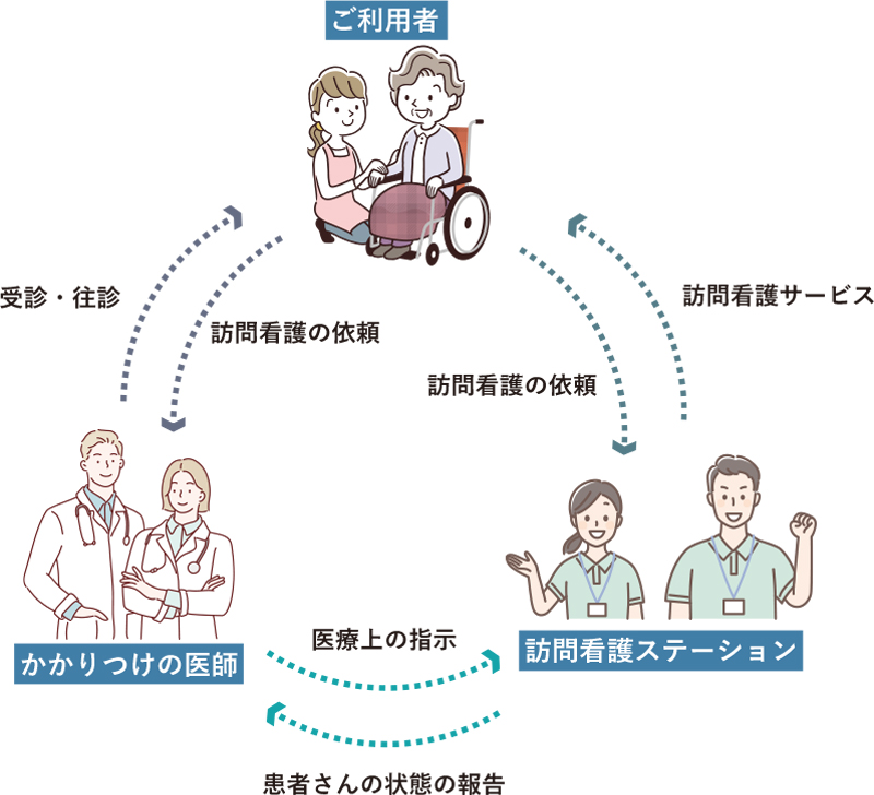 順心会訪問看護ステーション別府 の写真
