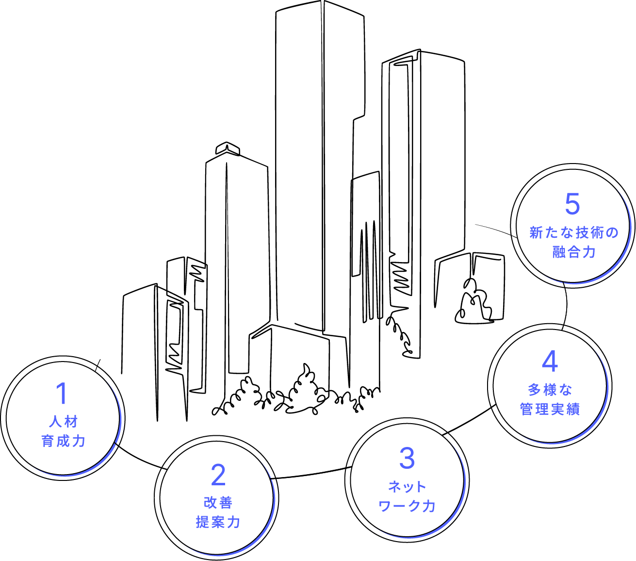 京急サービス株式会社 の写真