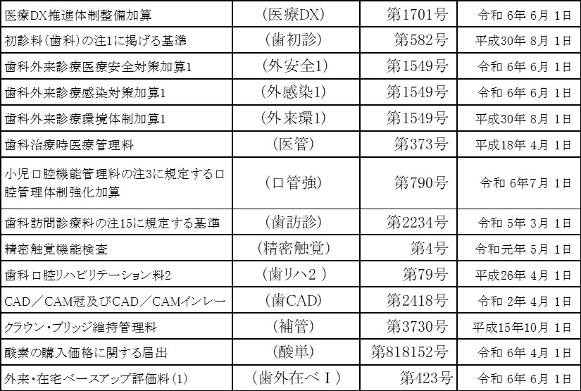 君島歯科口腔外科クリニック の写真
