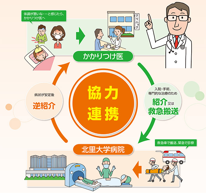 北里大学病院 の写真