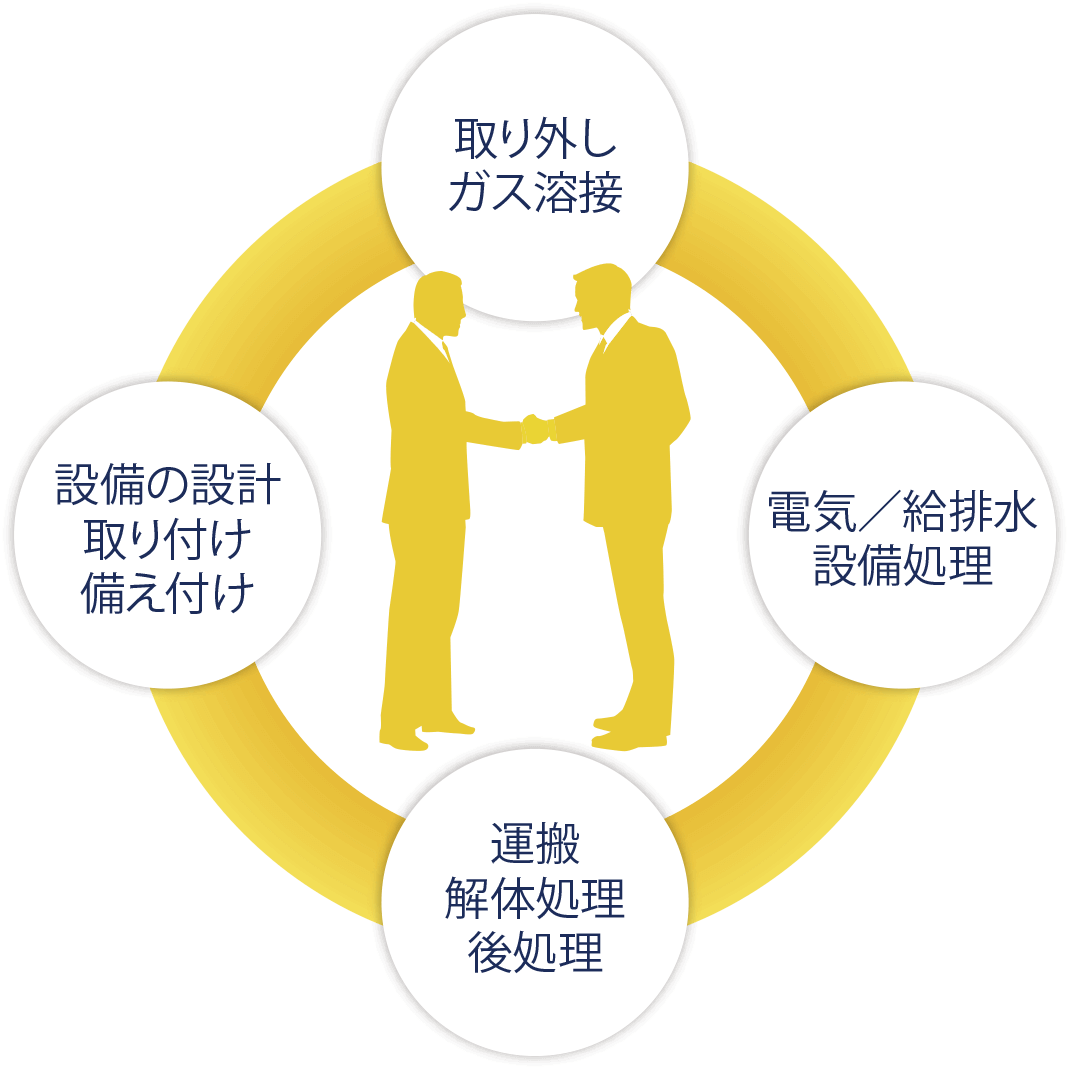 協伸マテック株式会社 の写真