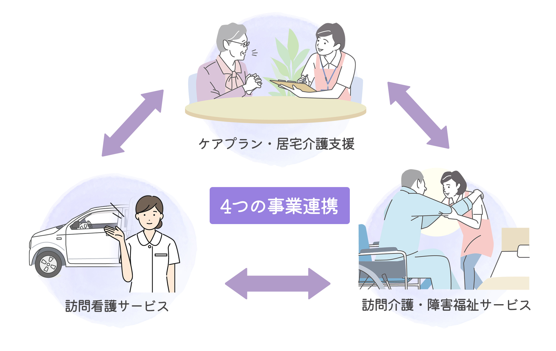 訪問看護ステーションラベンダー の写真