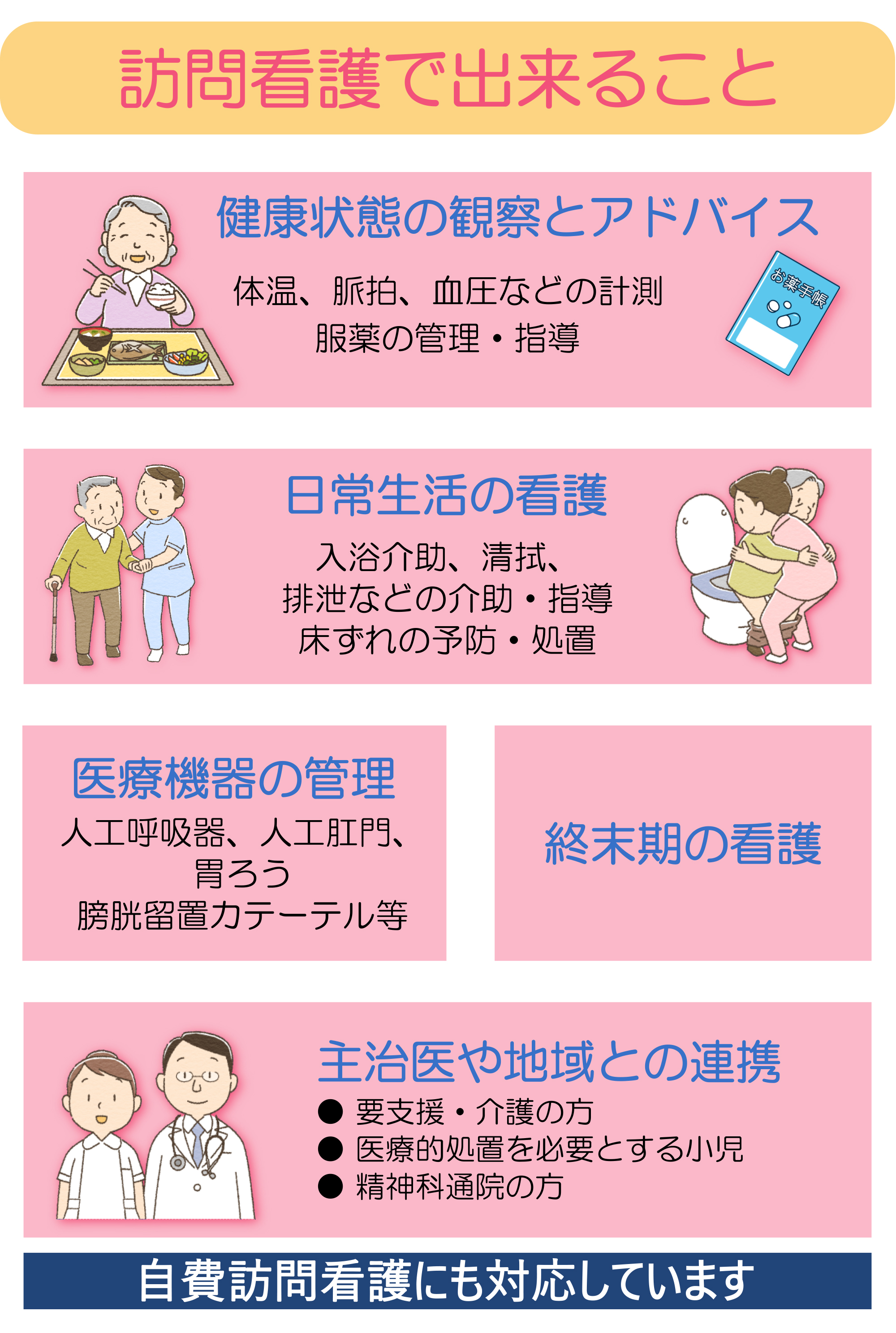 ラヴィ訪問看護ステーション門前仲町 の写真