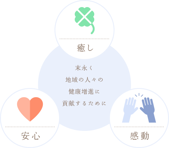 らいふ薬局志免店 の写真