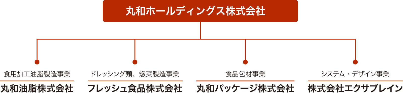 丸和ホールディングス株式会社 の写真