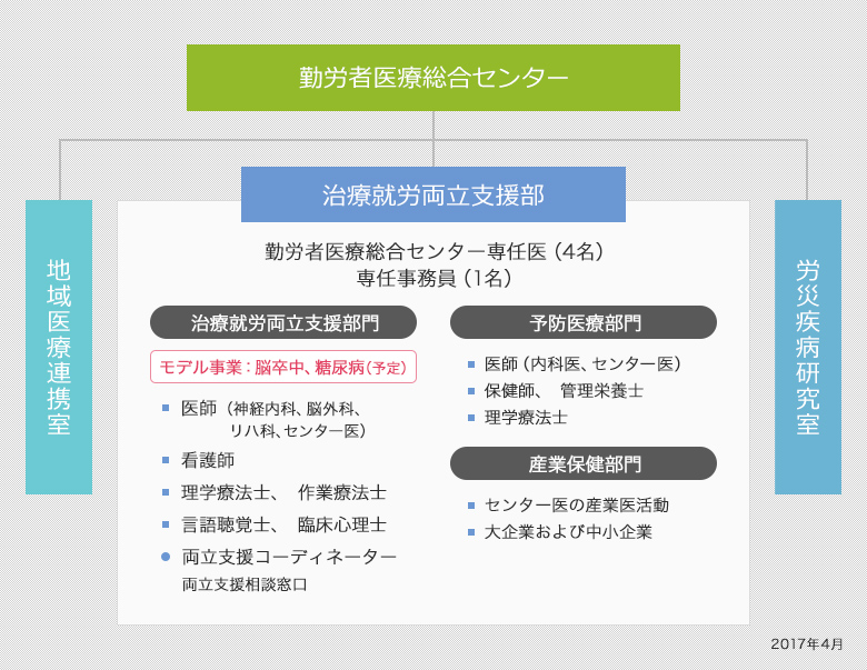 九州労災病院 門司メディカルセンター の写真