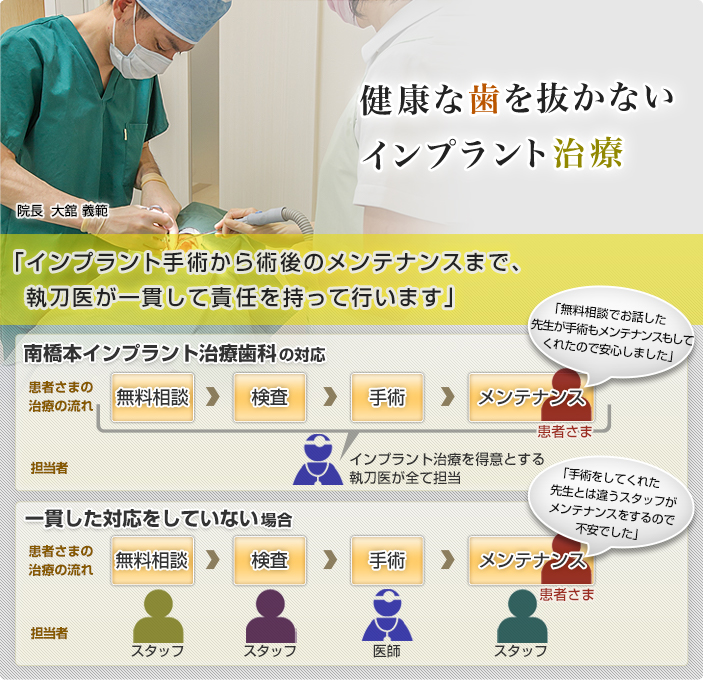 南橋本インプラント治療歯科 の写真
