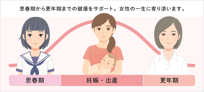 長門クリニック の写真
