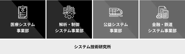 株式会社エヌデーデー の写真