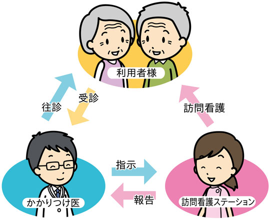 訪問看護ステーションリアリゼ の写真