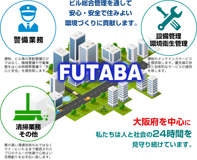 株式会社双葉化学商会 の写真