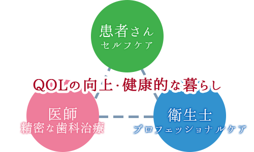 湘南台デンタルクリニック の写真
