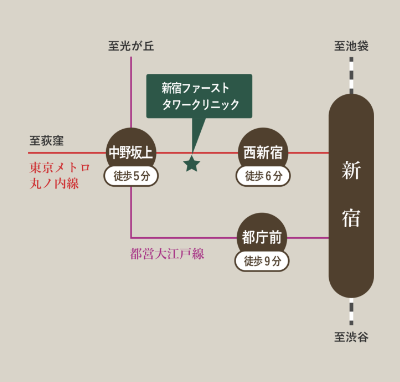 医療法人財団 綜友会 の写真