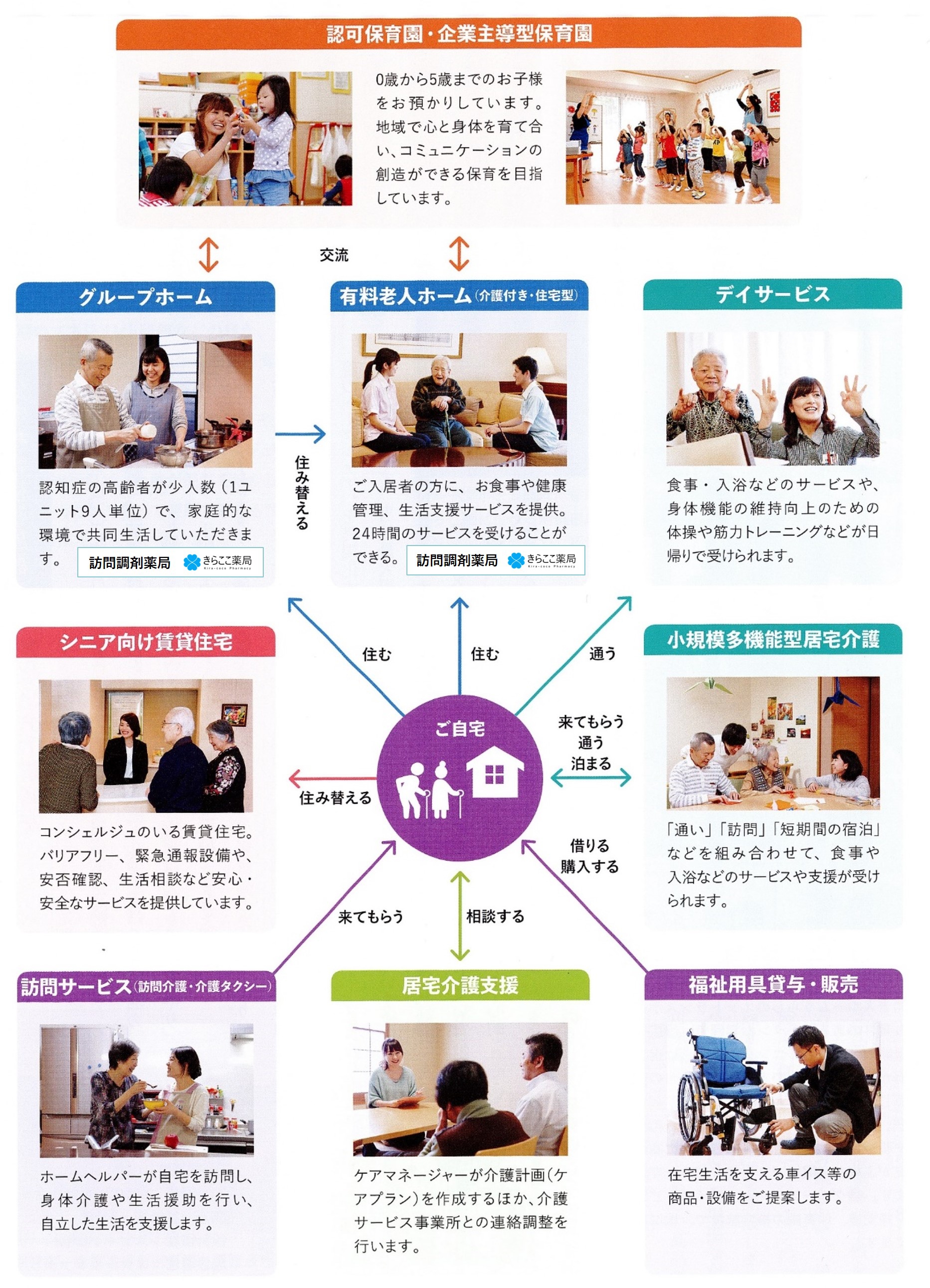 きらここ薬局 の写真
