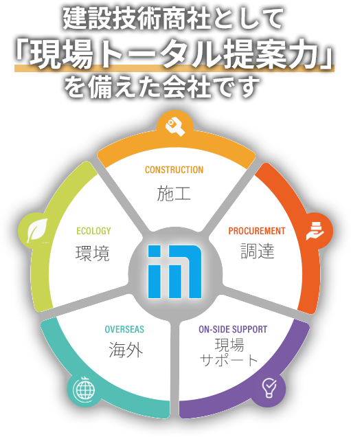 大興物産株式会社 の写真