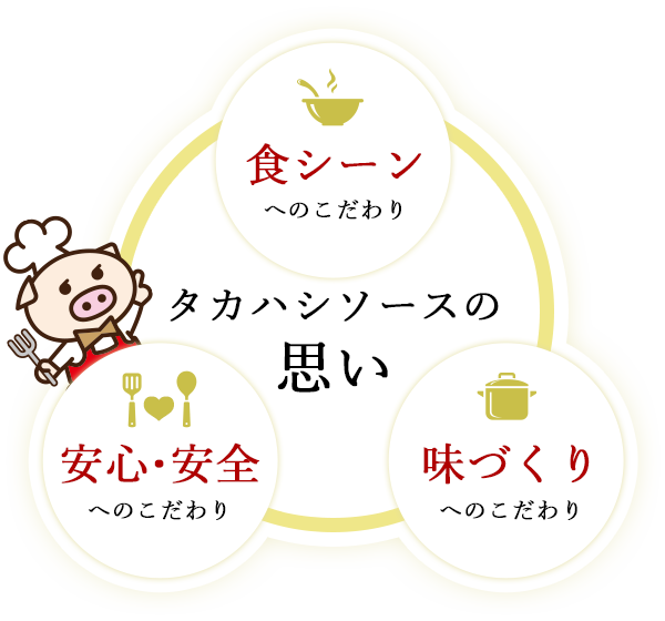 タカハシソース~TakahashiSauce~ の写真