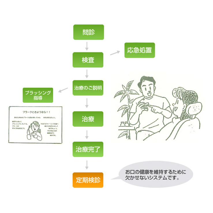 医療法人たなか歯科クリニック の写真