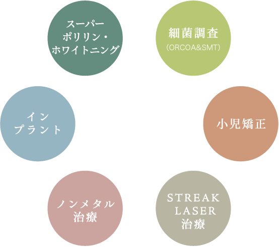 浦島歯科医院 の写真
