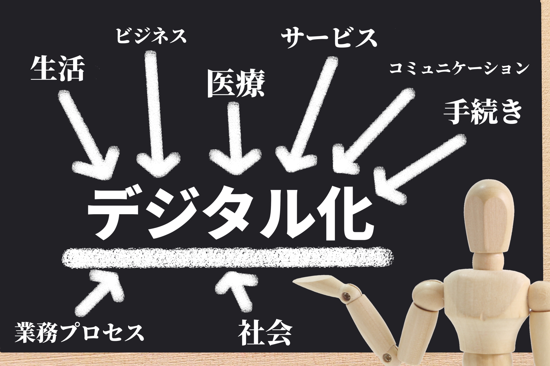 中小企業向けデジタル化支援