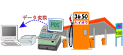 ＳＳＳ：導入事例４
