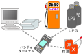 ＳＳＳ：導入事例７