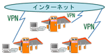 ＳＳＳ：導入事例８
